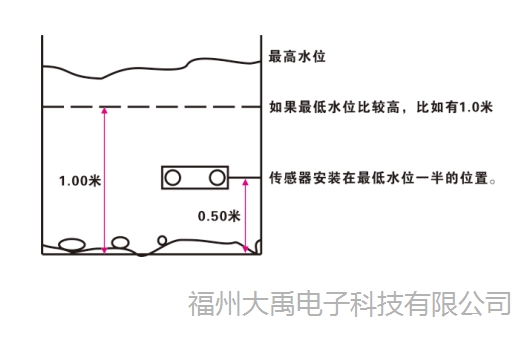 說(shuō)明: http://image0.chunsuns.com/site501/upload/album/20181018/2018101812271029578124.jpg
