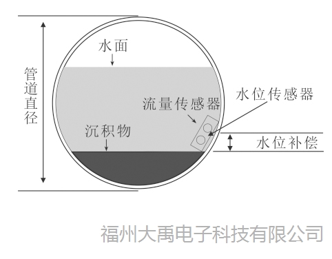 說(shuō)明: http://image0.chunsuns.com/site501/upload/album/20181018/2018101812361688120308.jpg