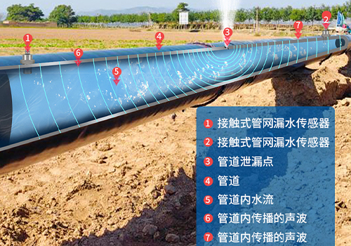 M26水聽(tīng)器