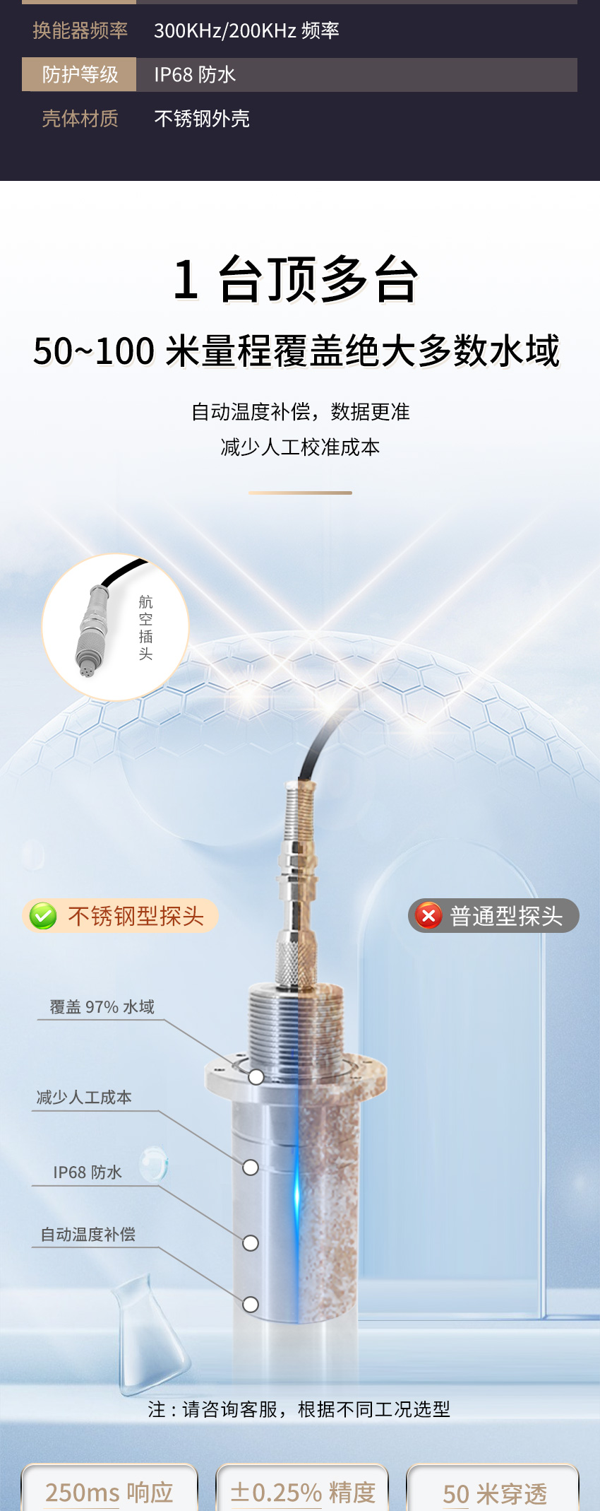 M50測(cè)深儀（304外殼，帶航空插頭)_04.jpg
