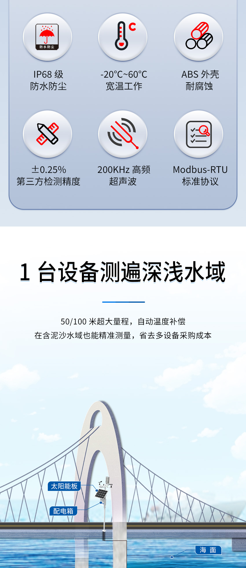 M50水下避障傳感器（ABS外殼，帶航空插頭)_02.jpg