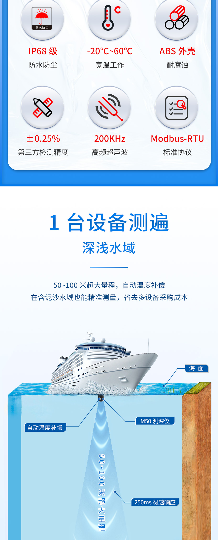 M50測深儀（ABS外殼，帶航空插頭)_02.jpg