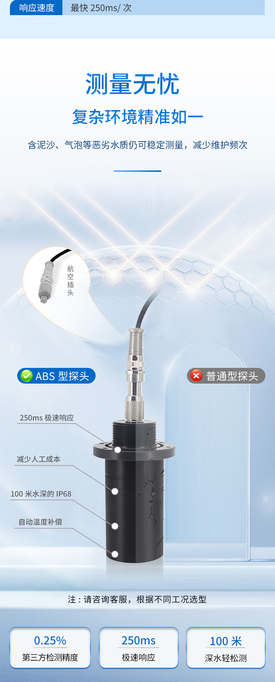 M50測深儀（ABS外殼，帶航空插頭)_04.jpg