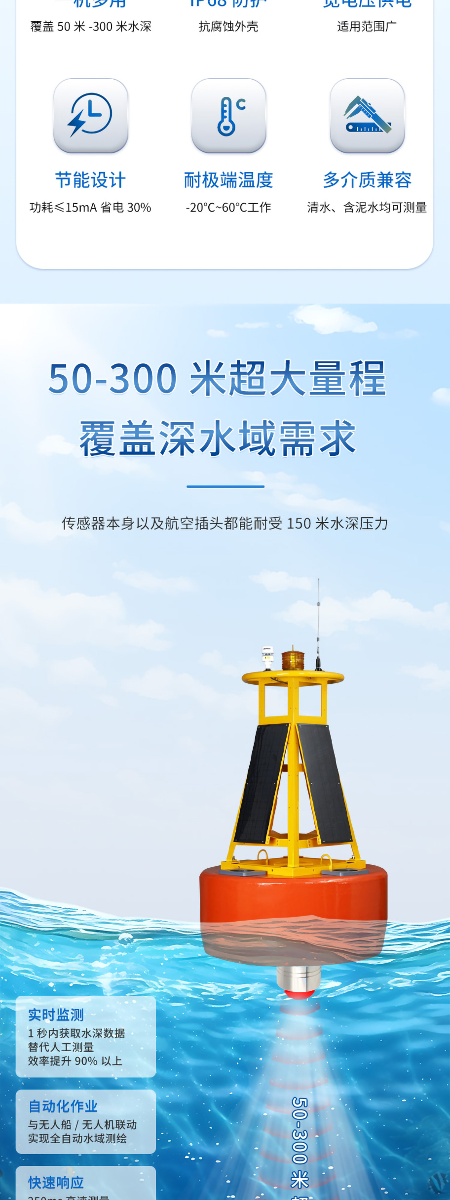李洪文-2025年6月16日-M80測(cè)深儀（304外殼，帶航空插頭)_02.jpg