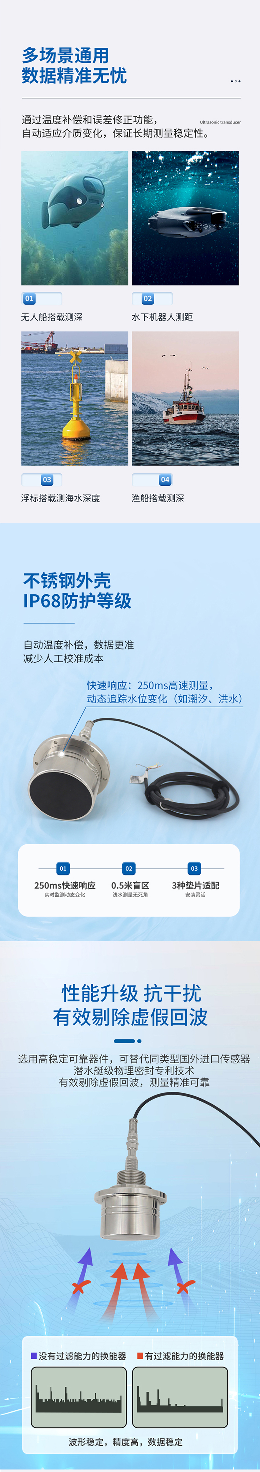 M80水下避障傳感器（304外殼，帶航空插頭).716詳情頁(yè)_02.jpg