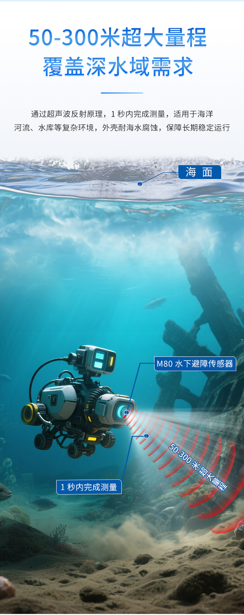 M80水下避障傳感器（ABS外殼，帶航空插頭)_02.jpg