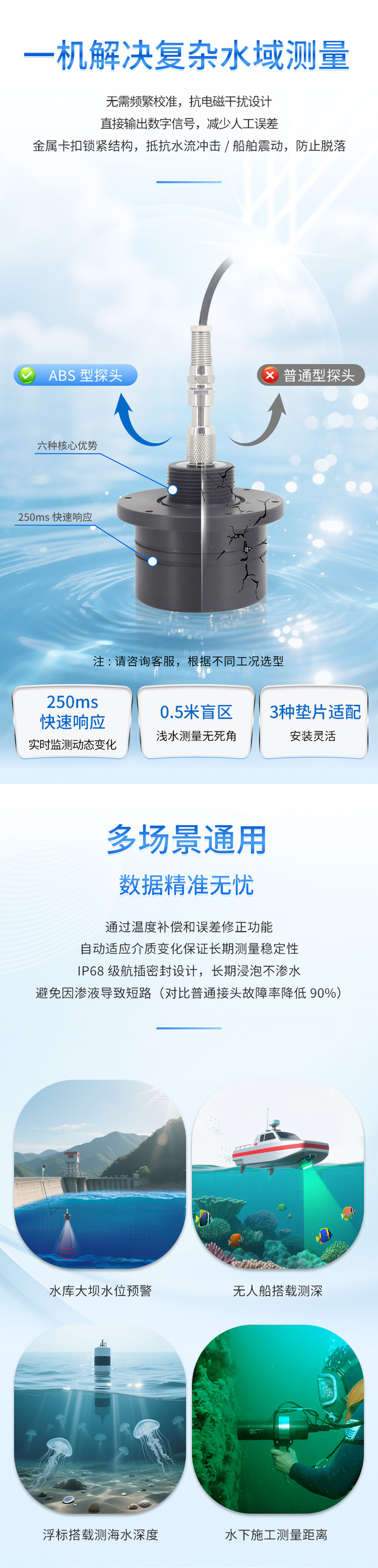 M80水下避障傳感器（ABS外殼，帶航空插頭)_04.jpg