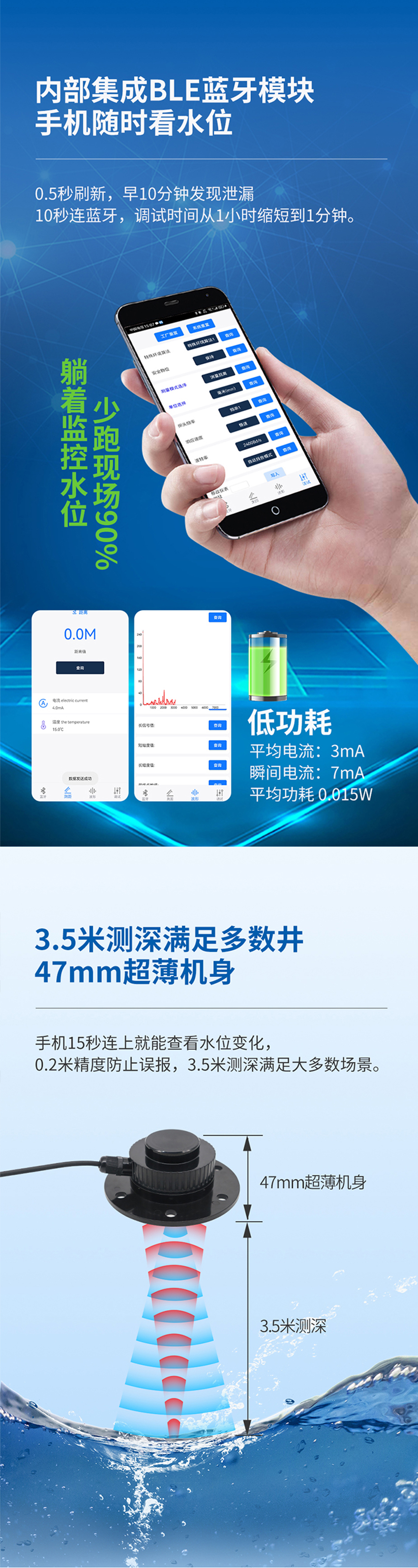 PCM80微功耗超聲波水位計.716詳情頁_02.jpg